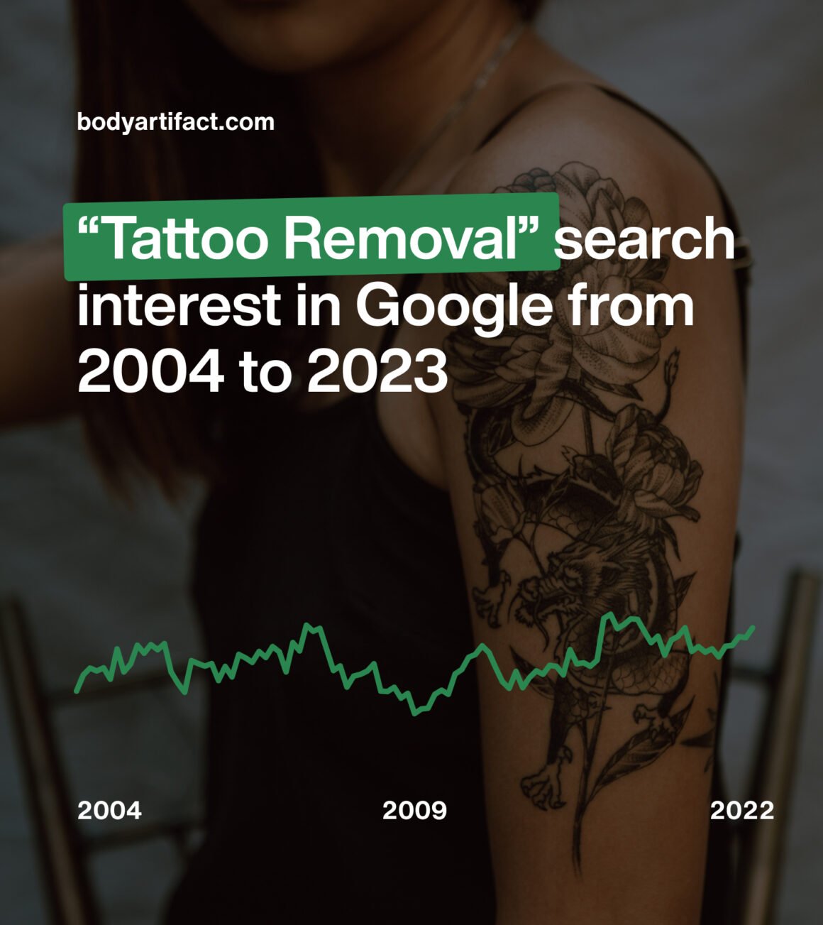 Tattoo Regret Statistics 2024: Percentage of People Who Regret Their Tattoos  - EarthWeb