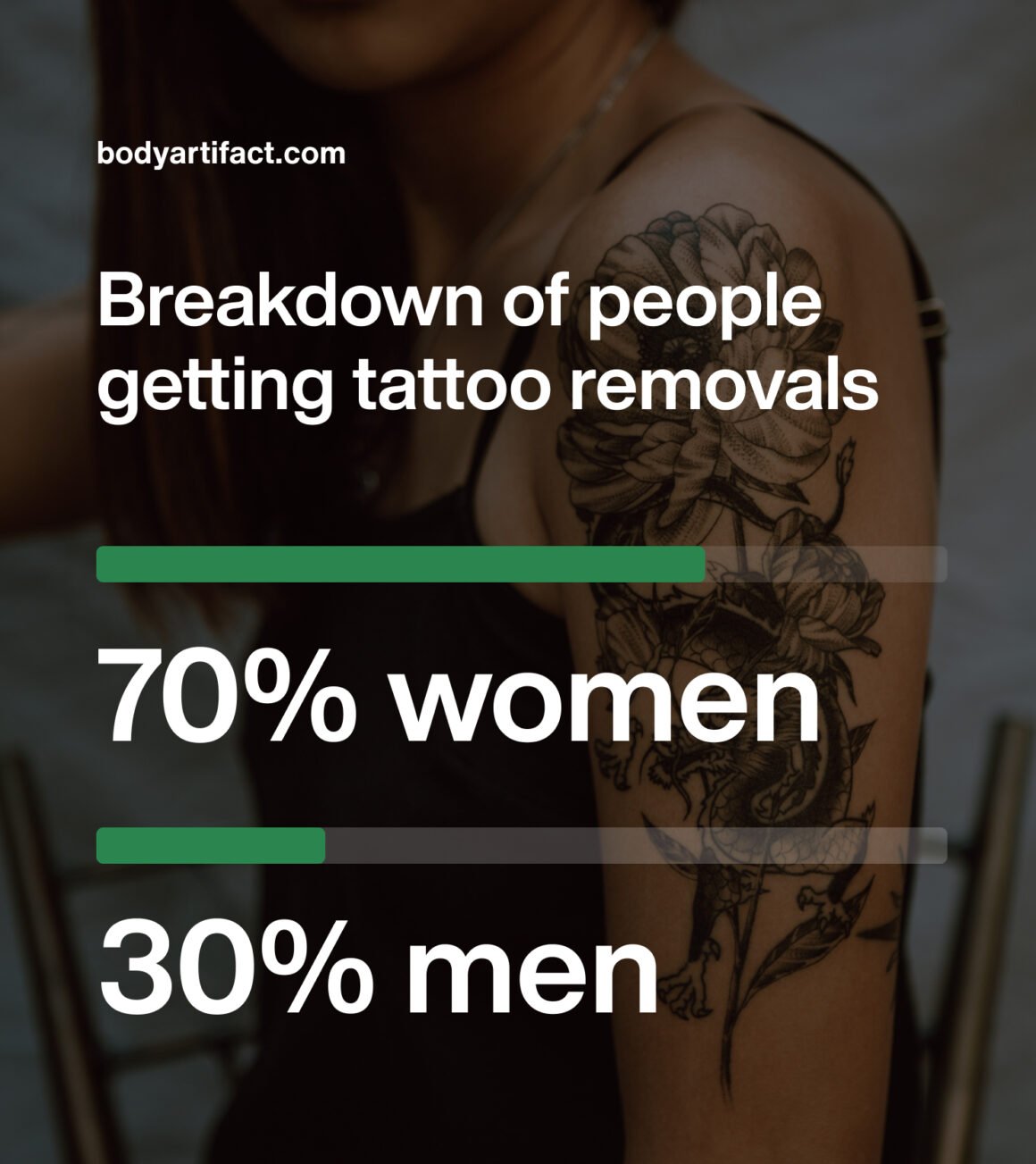 10 Interesting Tattoo Removal Statistics (2023)