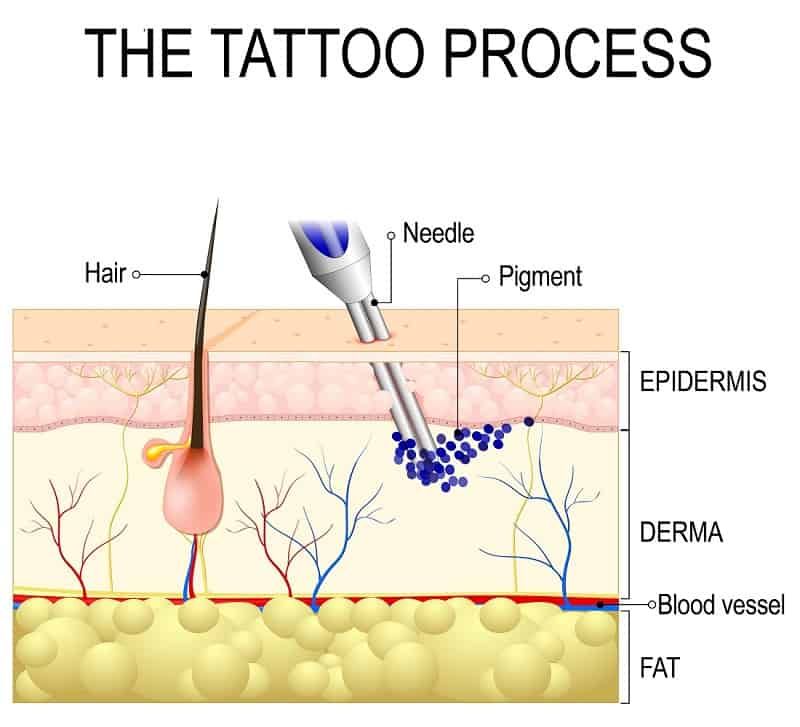 Tattoo Blowouts: An Artist’s Worst Nightmare