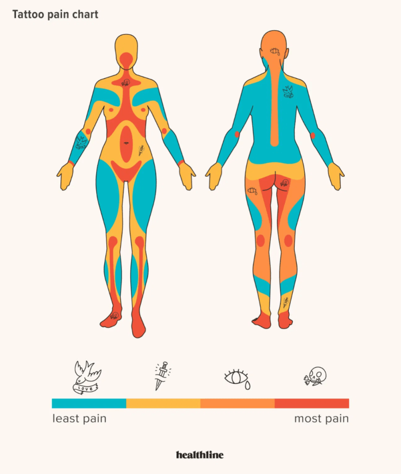 Tattoo Blowouts: An Artist's Worst Nightmare • Body Artifact